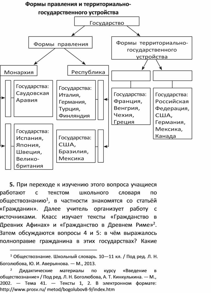 Поурочные разработки 9 класс ( Боголюбов )