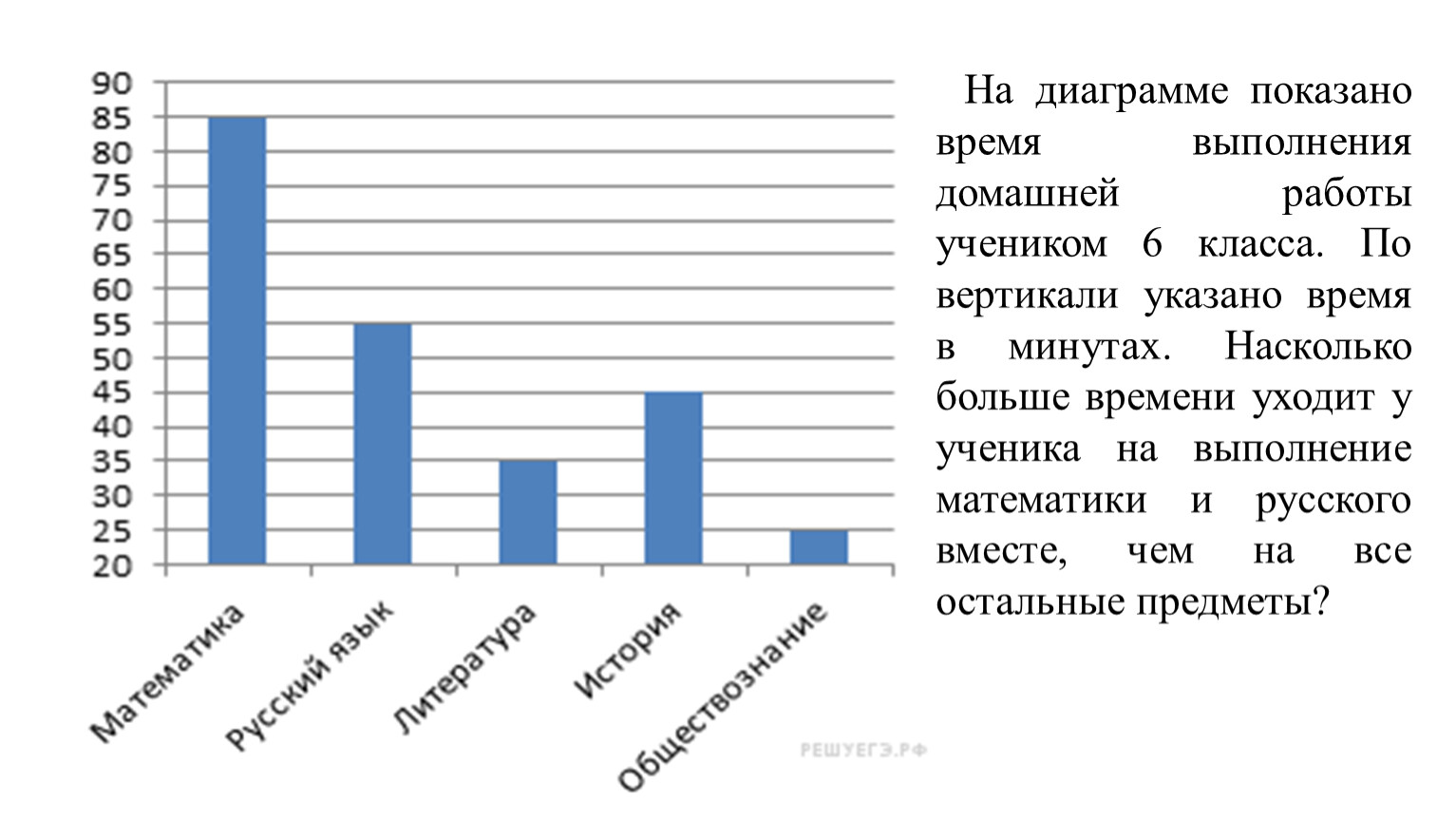 Диаграмма часов. На диаграмме показано время выполнения домашней работы. Человек показывает диаграмму. Нагрузка выполнения домашней работы школьников 8 класса. Показывает график.