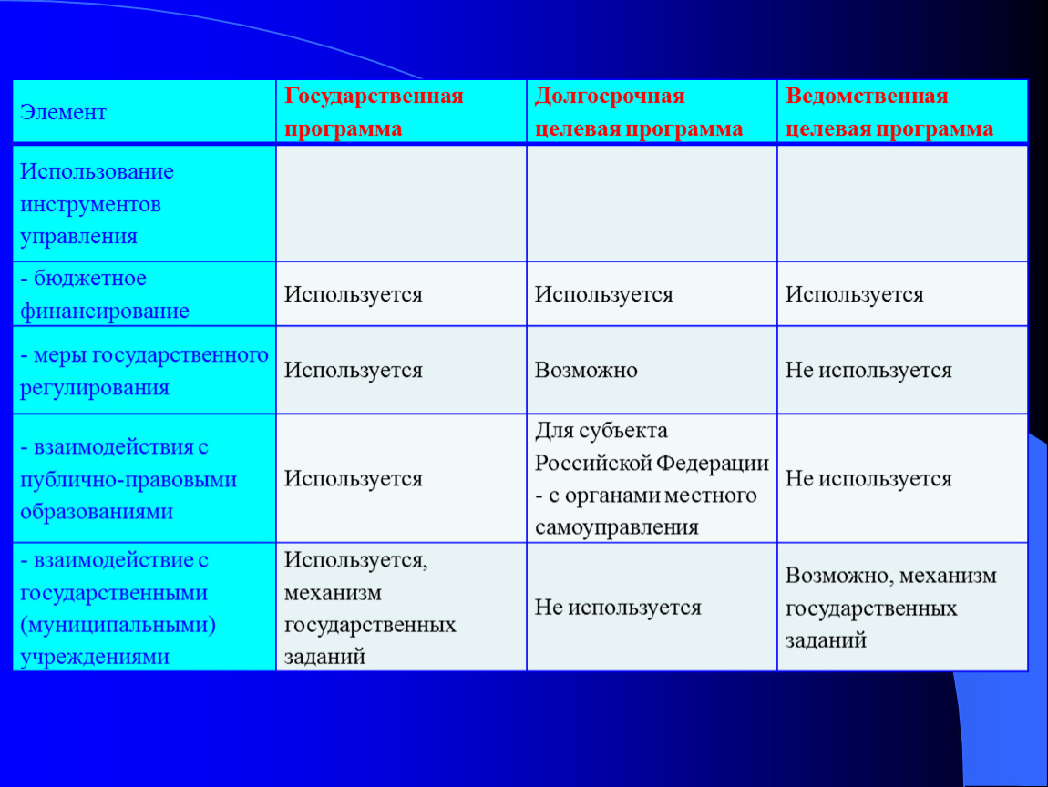 Программа долгосрочного образования