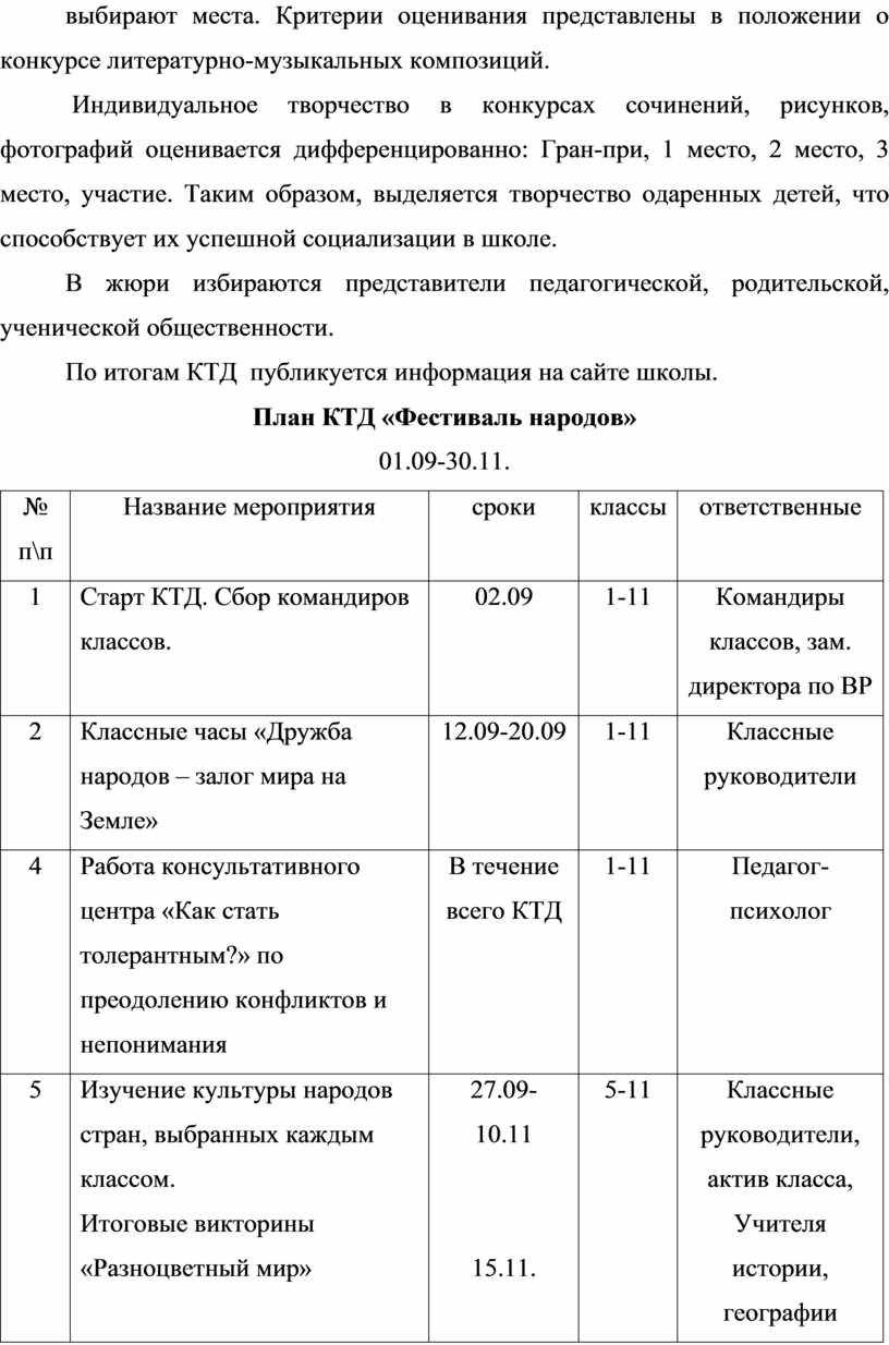 Критерии оценивания представлены в положении о конкурсе литературно-музыкальных композиций
