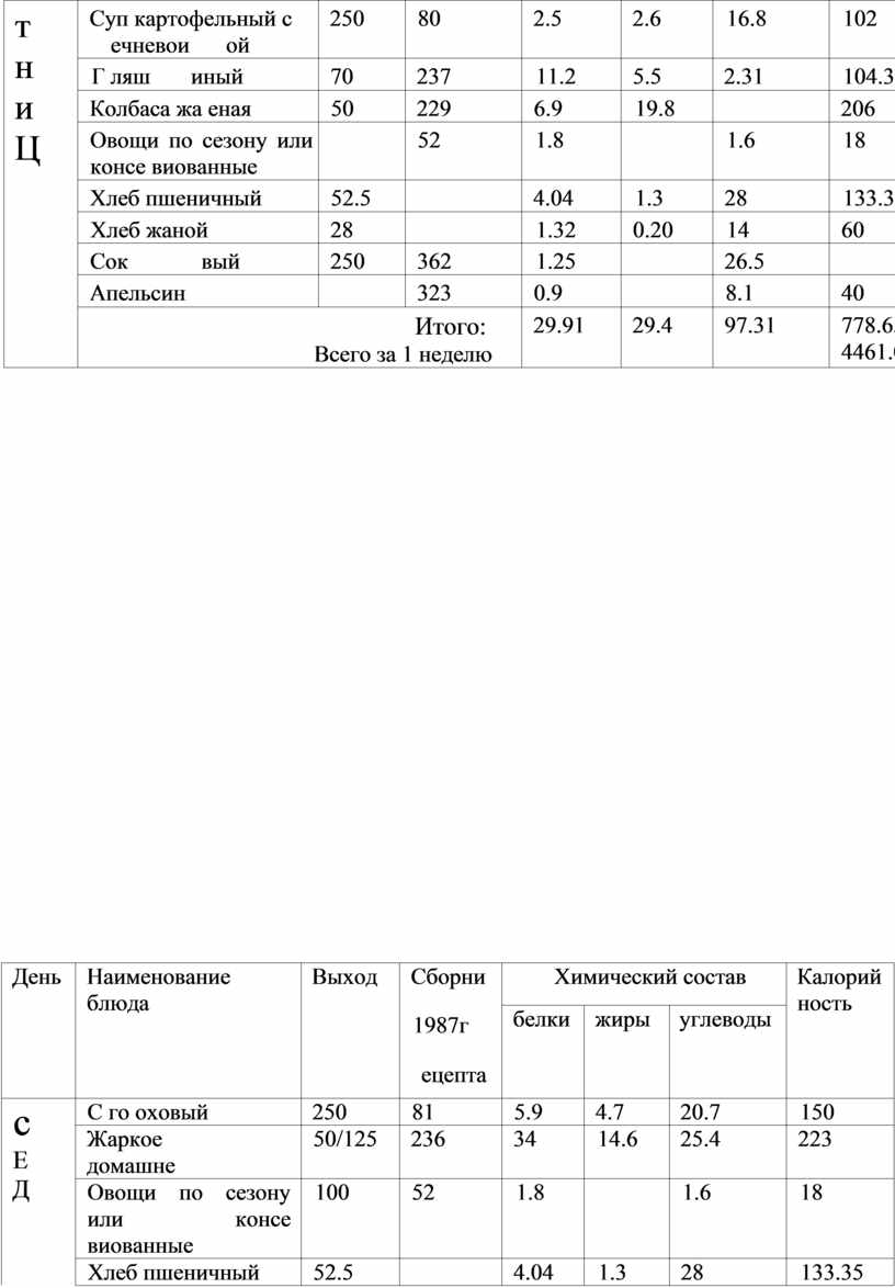 Ц Суп картофельный с ечневои ой 250 80 2