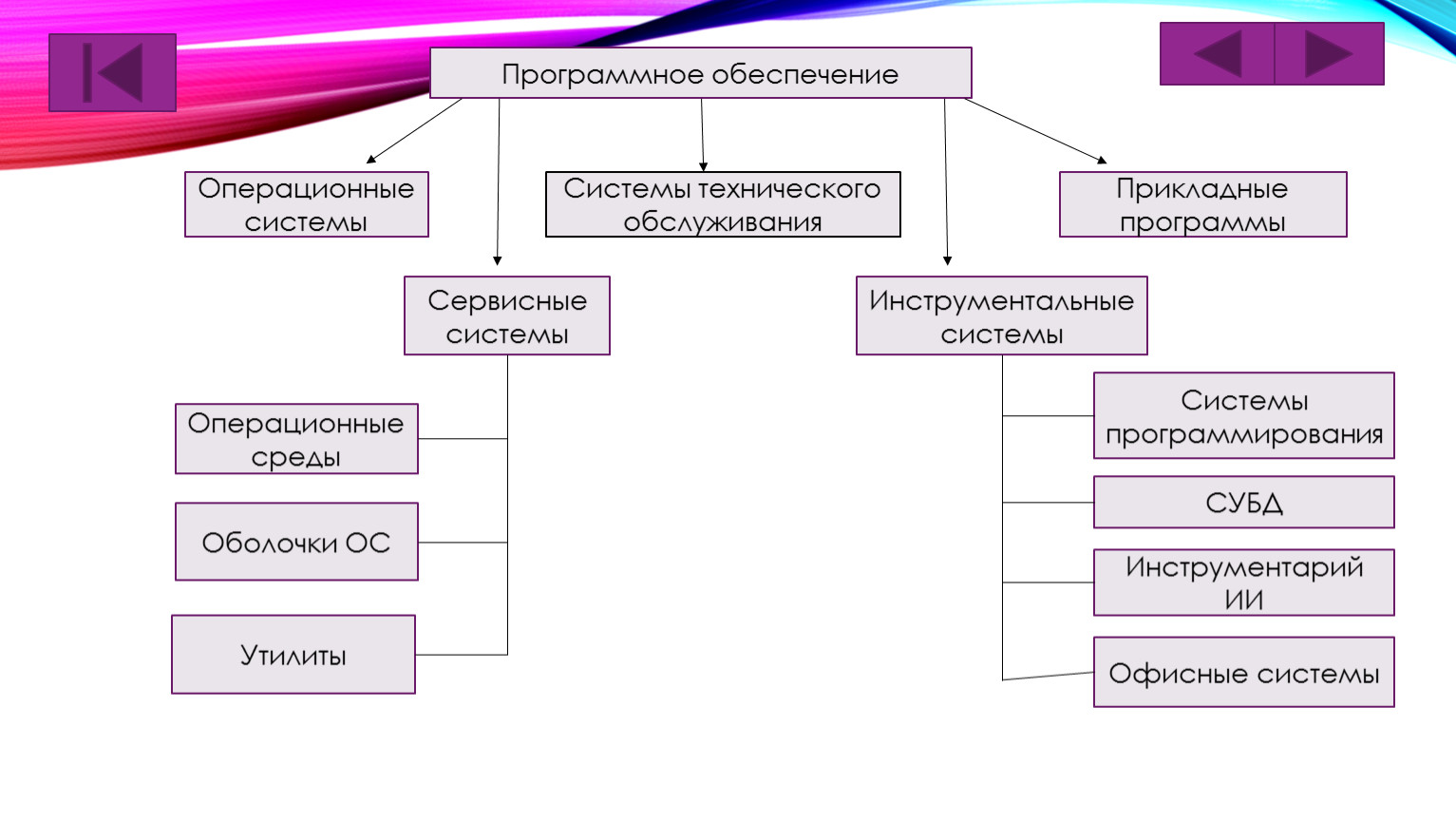 Разработать прикладное программное обеспечение деятельности предприятия lada сервис