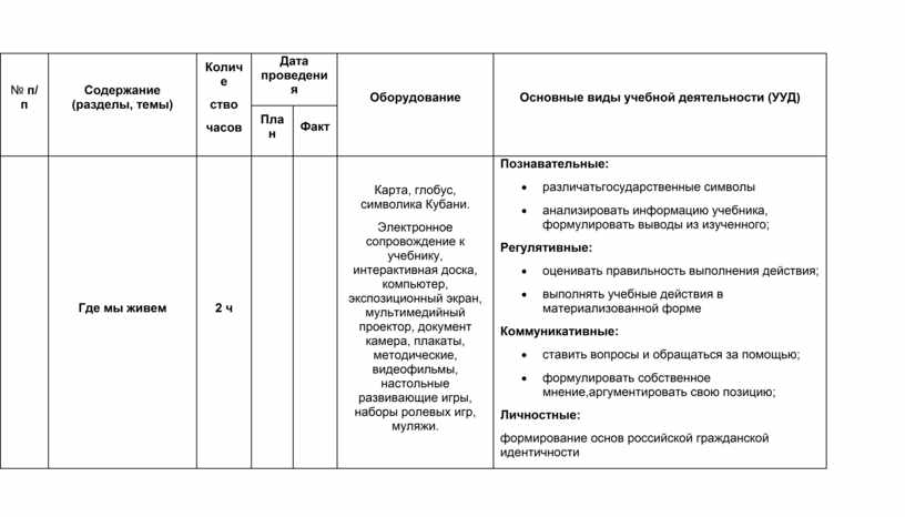 План конспект урока по окружающему миру 2 класс