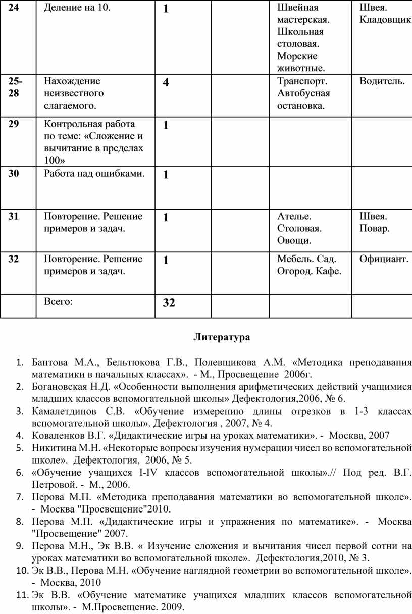 Адаптированная образовательная рабочая программа по математике для  обучающихся с нарушением интеллекта ( 4 класс)