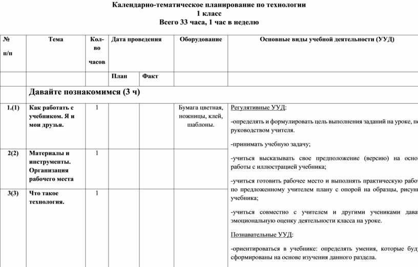 Календарно тематический план по русскому языку 1 класс школа россии