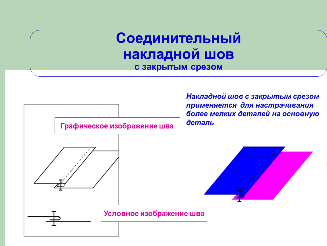 Закрытый шов. Схема шва накладной с закрытым срезом. Настрочной шов с закрытым срезом схема. Машинный шов накладной с закрытым срезом. Настрочной шов с открытым срезом.