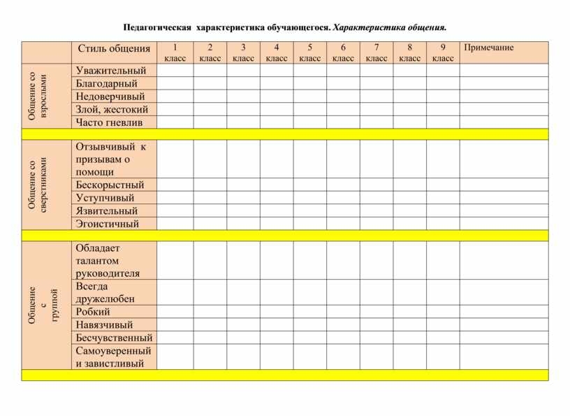 Примерная схема изучения и составления психолого педагогической характеристики личности ученика