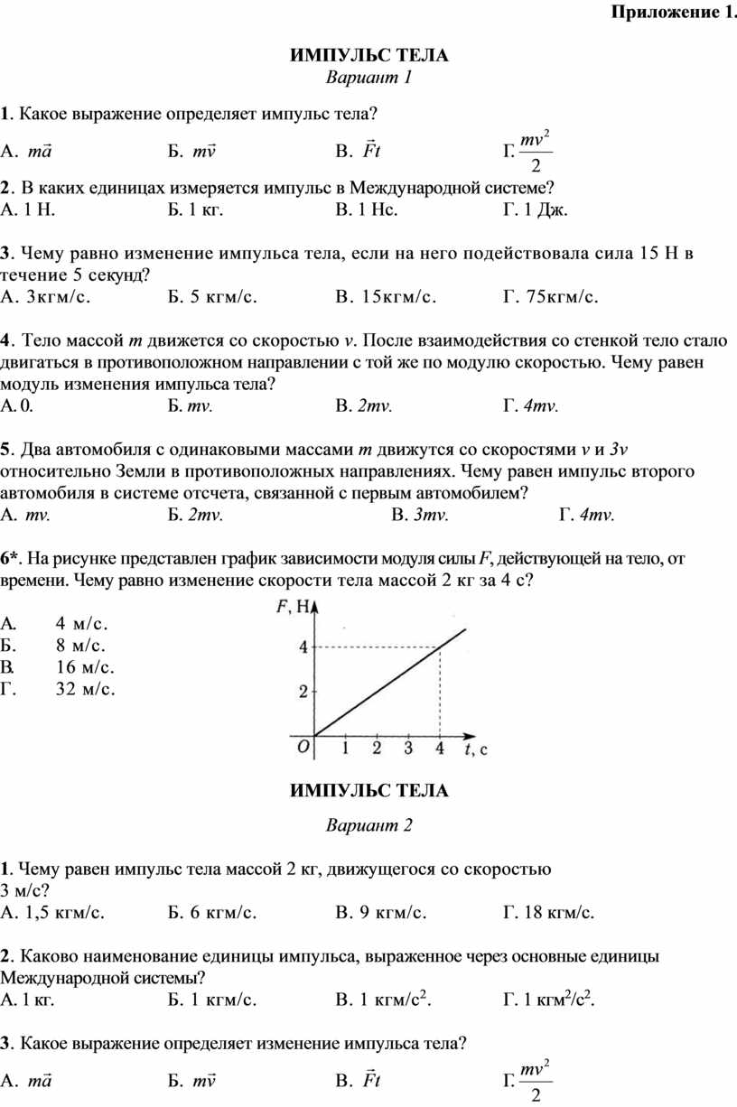 Модуль импульса равен