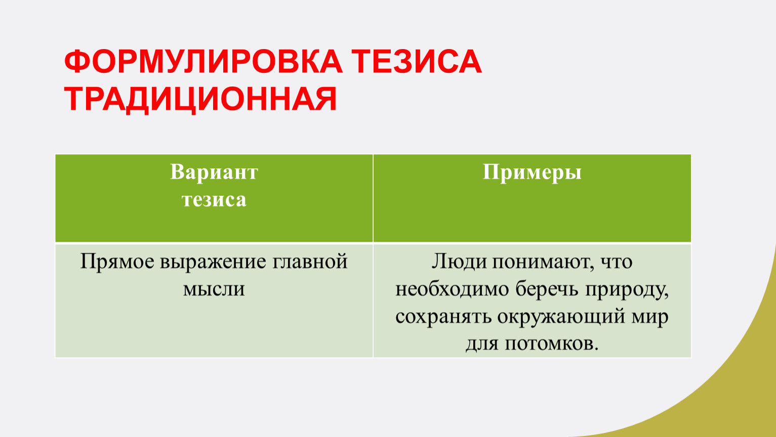 Как сформулировать тезис примеры. Формулировка тезиса. Формулирование тезисов. Формулировка тезиса примеры. Особенности формулировки тезиса.