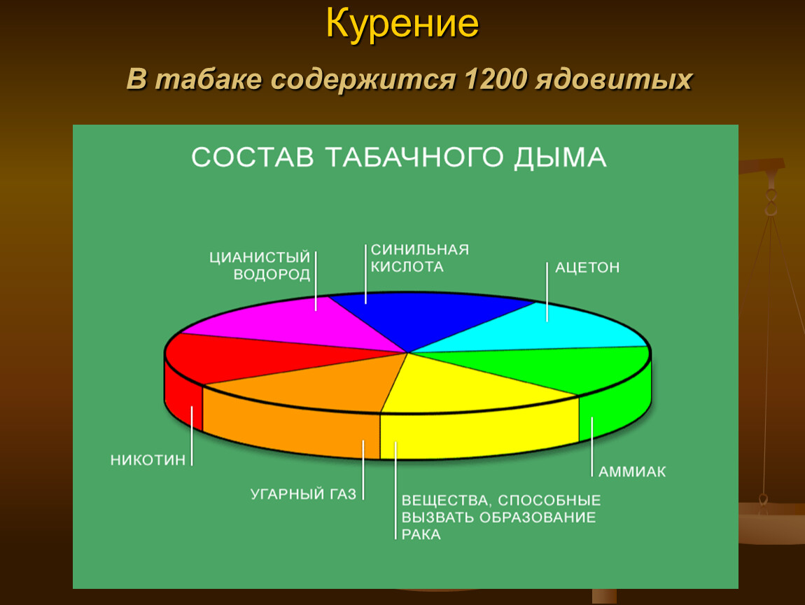 Вода никотин диаграмма