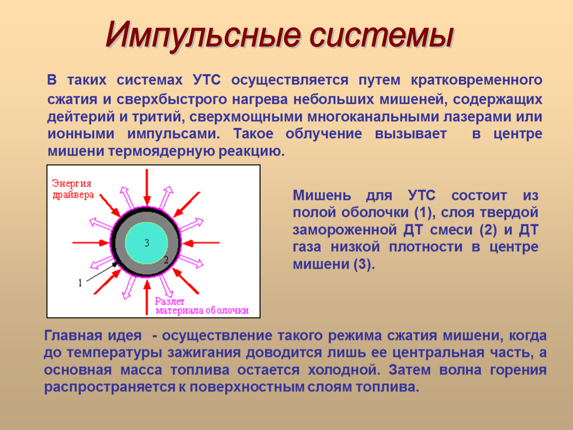 Управляемый термоядерный синтез проект по физике