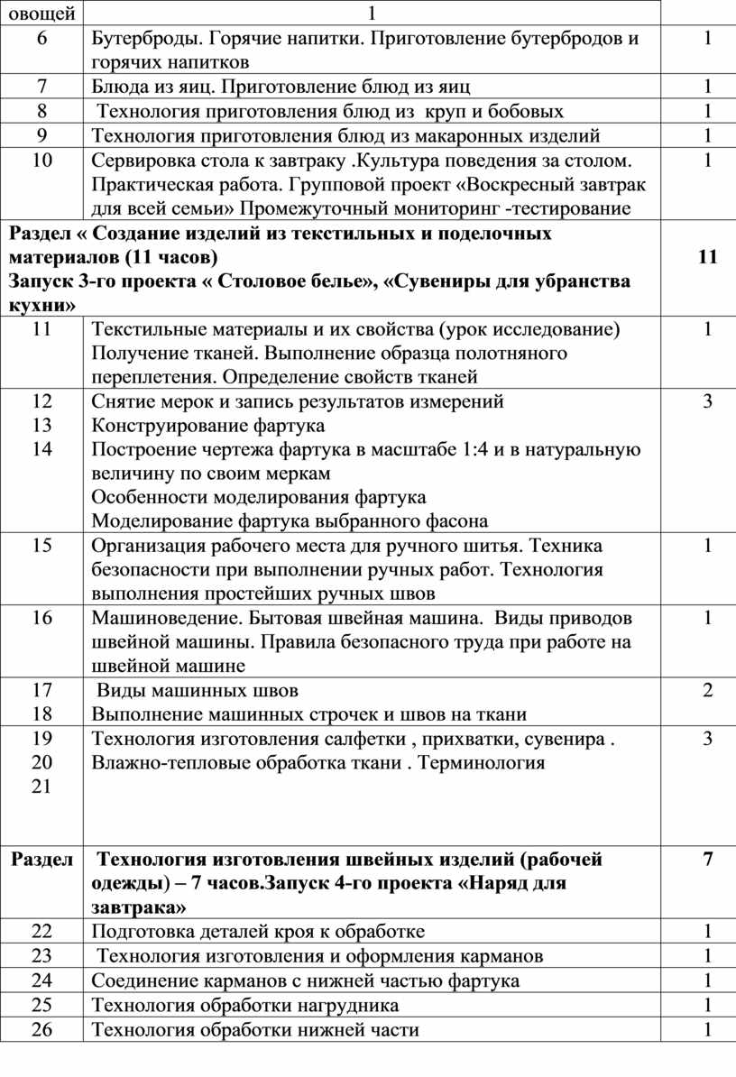 Контрольная работа по теме Изучение технологии приготовления блюд