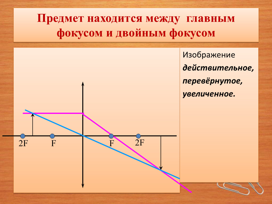 Каким будет изображение предмета. Предмет между фокусом и двойным фокусом. Действительное увеличенное изображение. Действительное перевернутое увеличенное изображение. Предмет находится между фокусом и двойным фокусом.