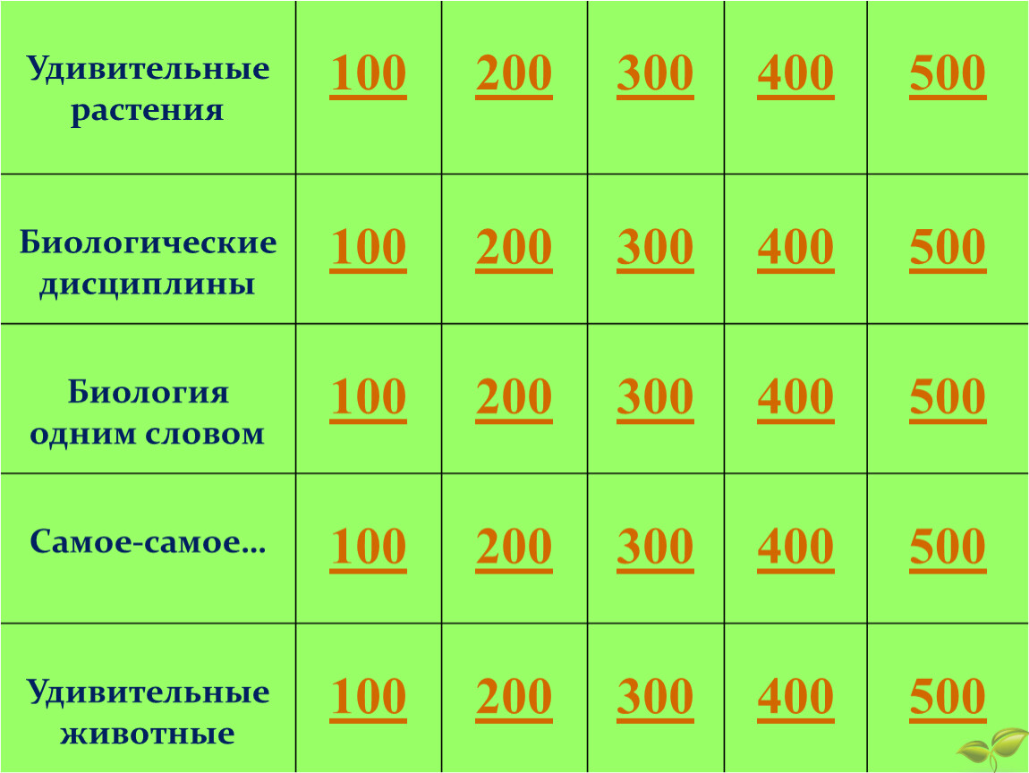 Занимательная игра по биологии. 