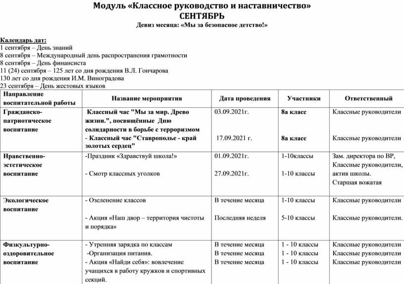 Модуль классное руководство в плане воспитательной работы