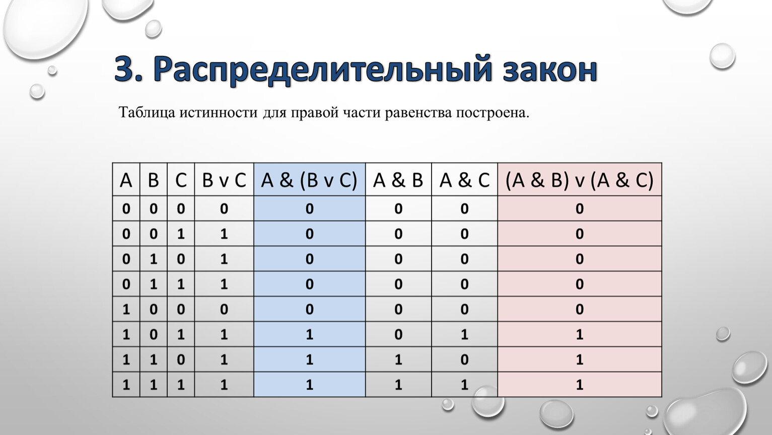 Построение таблиц истинности 8 класс. Таблица истинности ABC. Таблицы истинности логических выражений. F A B C таблица истинности. Таблица истинности Информатика 8 класс.