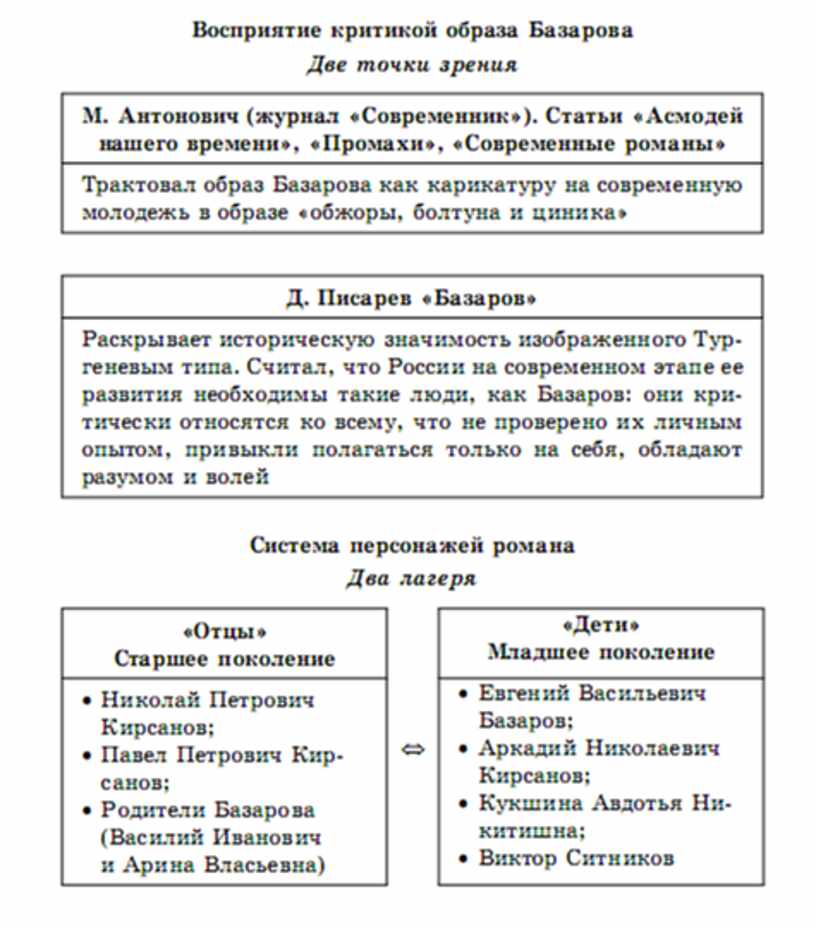 Тургенев егэ