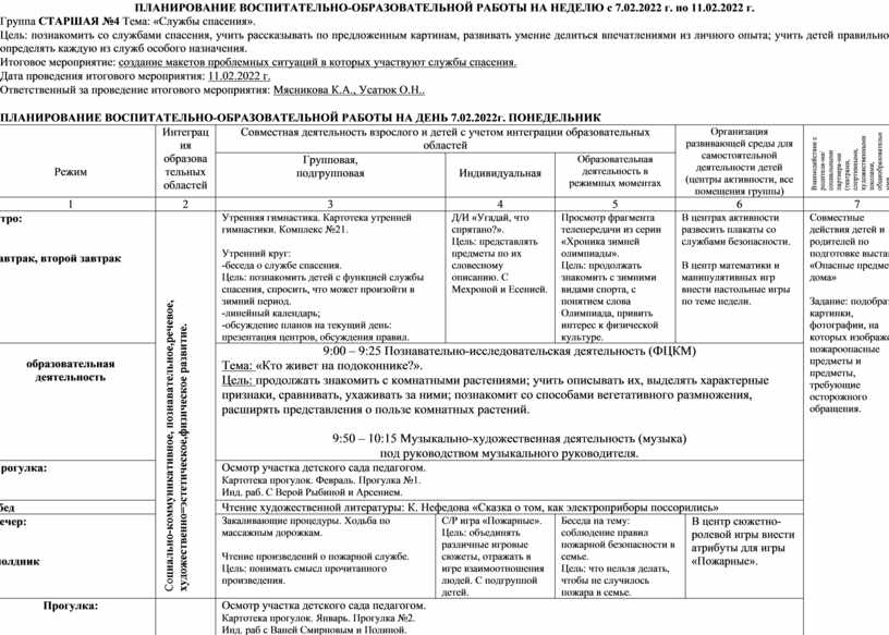 План на неделю старшая группа тема день победы