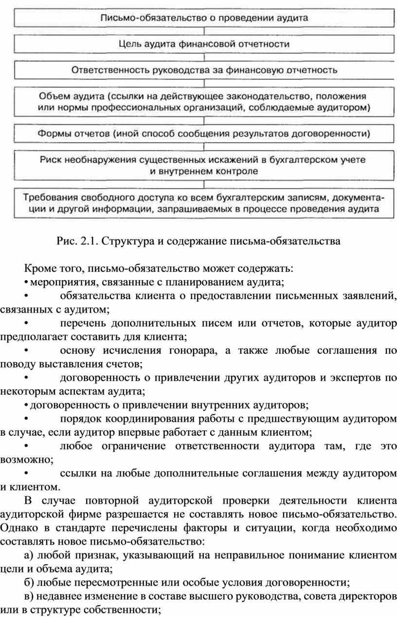 Условия договоренности о проведении аудита