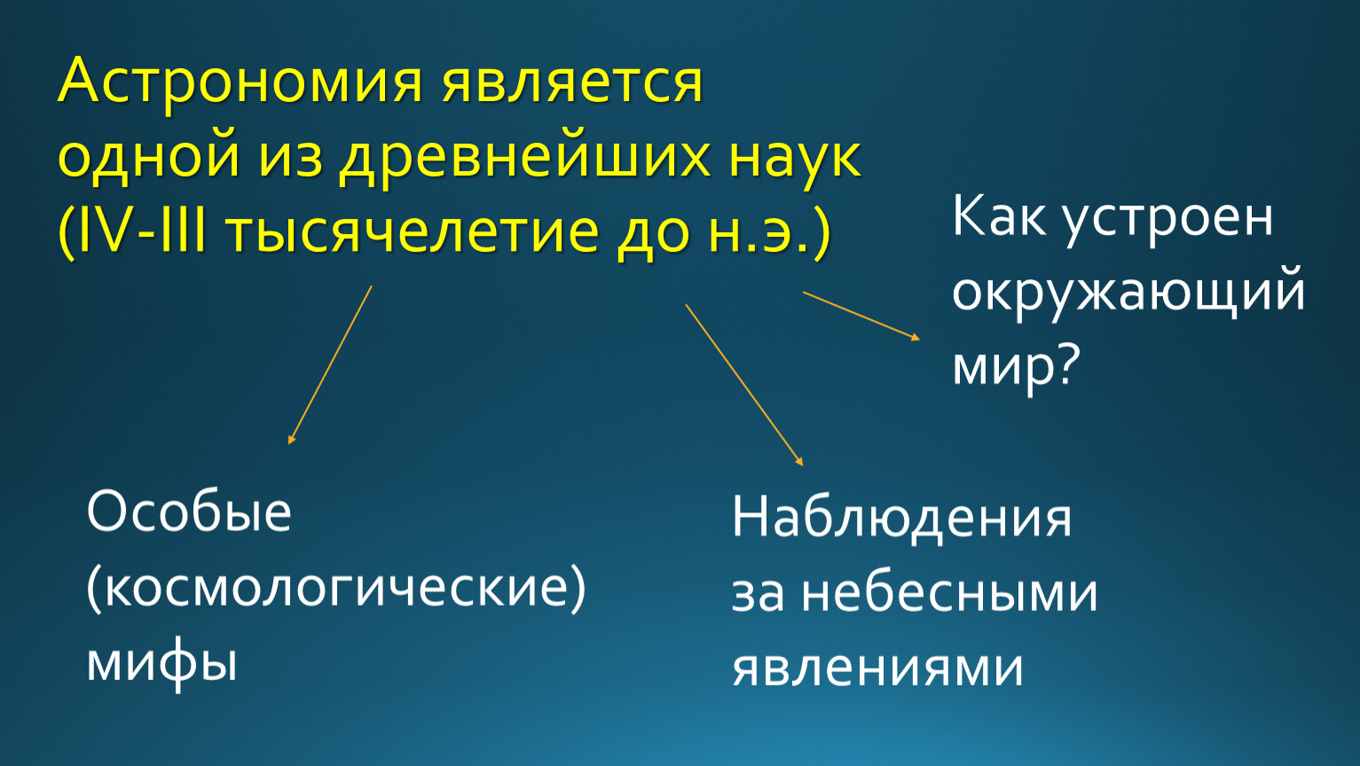 Астрономия древнейшая из наук проект по астрономии