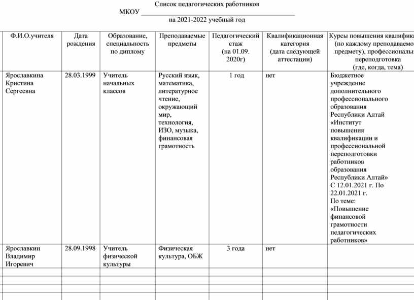 План работы с молодыми специалистами в школе на 2021 2022 учебный год по фгос