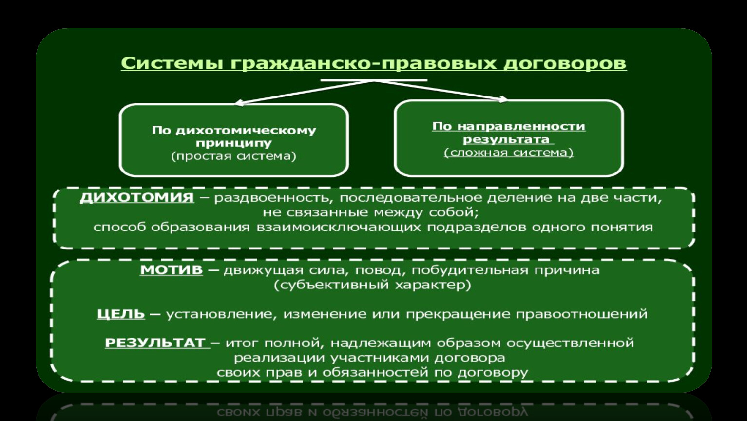 Вид гражданско правового договора 4 буквы