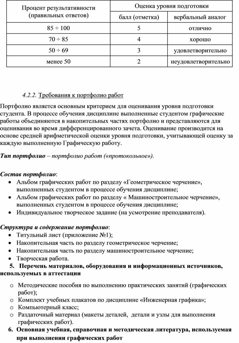 Фонд оценочных средств ОП 01 Инженерная графика