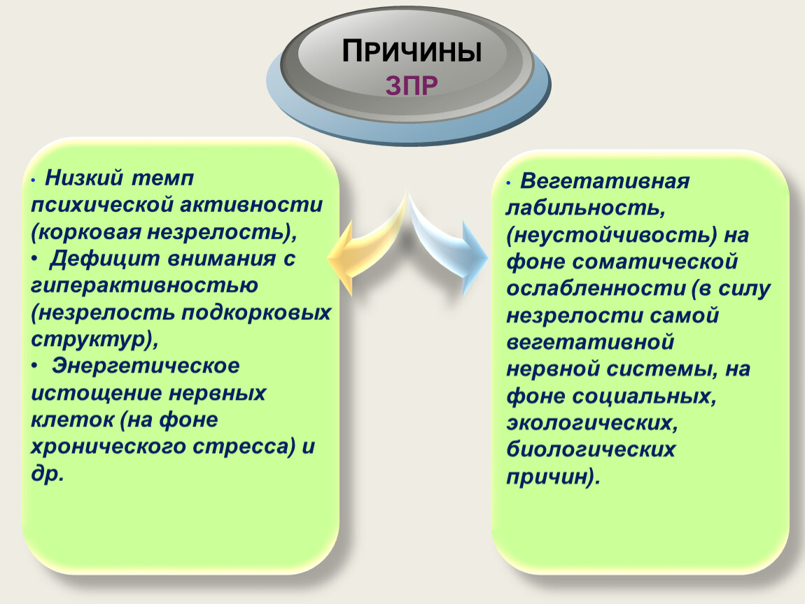 Низкая психическая активность. Низкий психический темп. Темп психической активности это. Психический темп это. Психический темп быстрый и медленный.