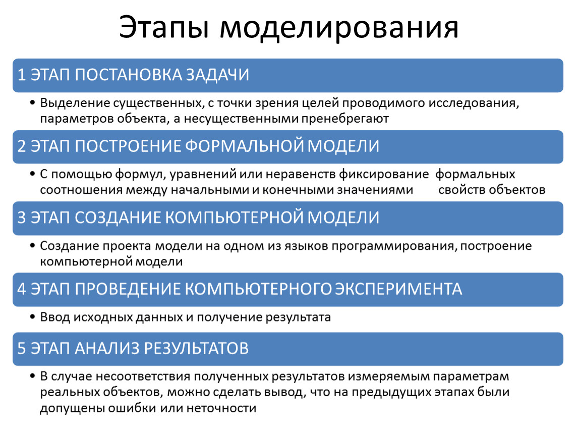 Модели и моделирование 11 класс информатика презентация