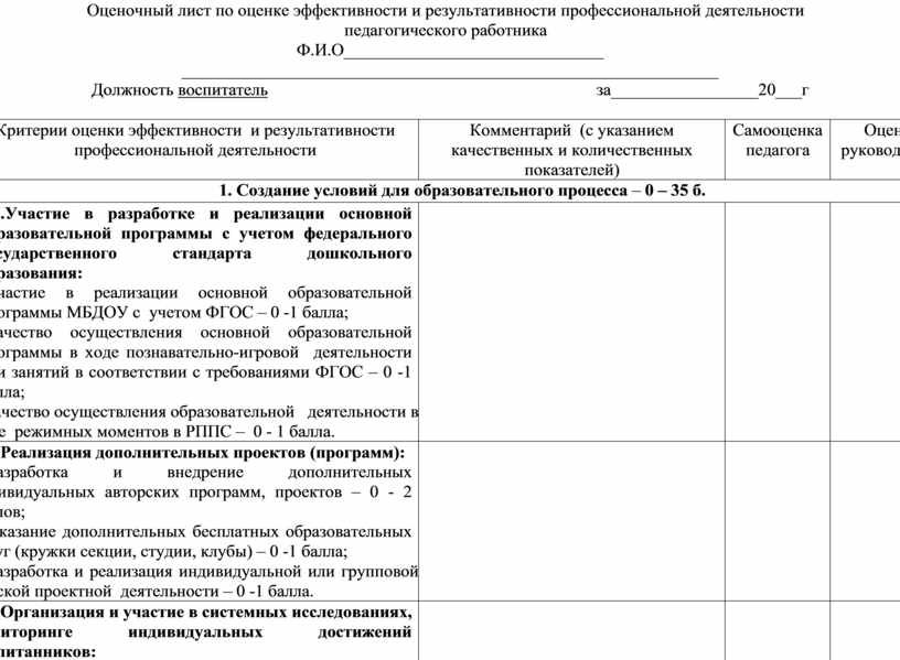 Карта оценки результатов профессиональной деятельности педагога на первую категорию