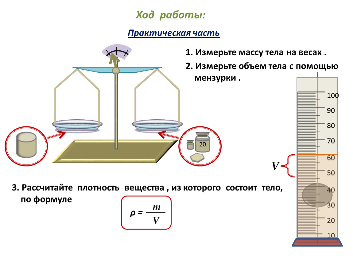 Плотность вещества твердого тела