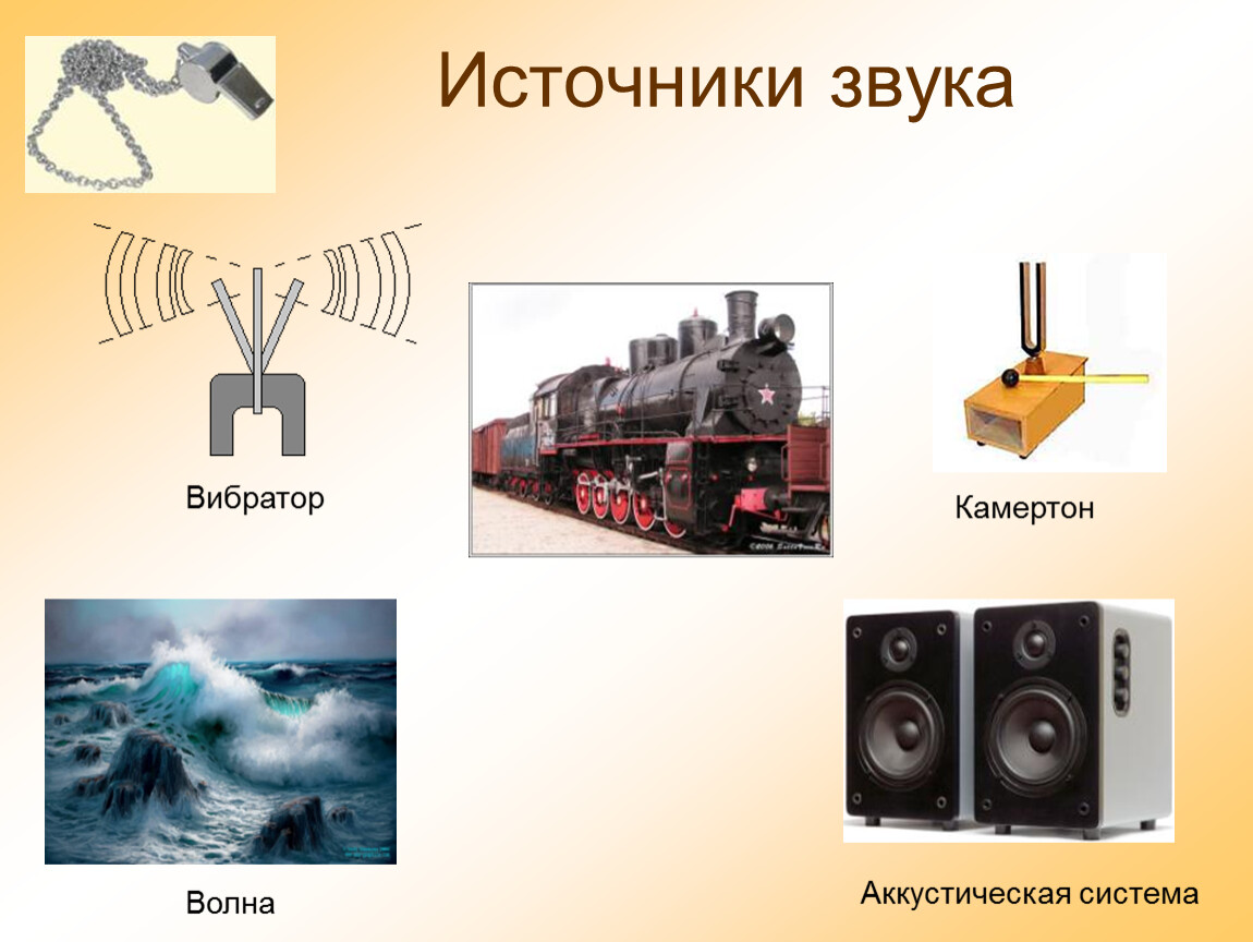 Звуковая презентация. Источники звука. Искусственные источники звука. Искусственные звуки. Естественные и искусственные источники звука.