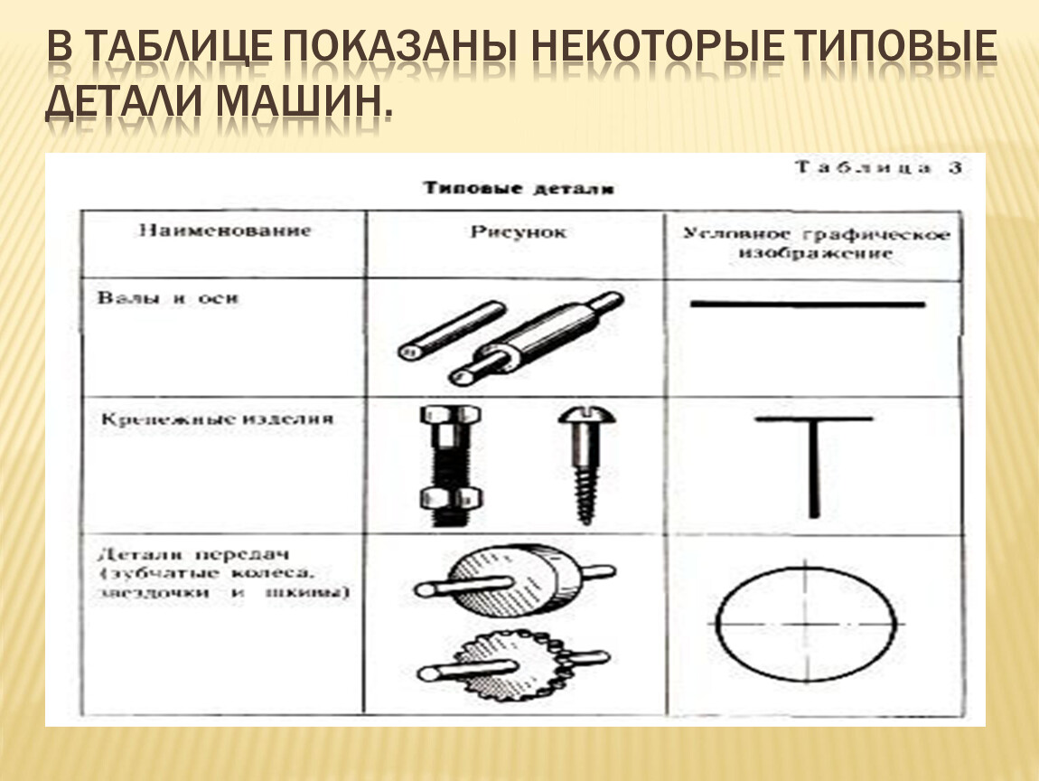 Машины и механизмы - презентация по технологии 5 класс