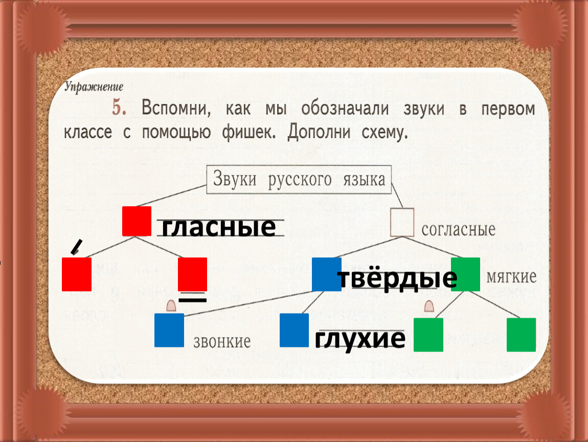 Звуковые обозначения слов 1 класс. Схемы в первом классе. Схемы по русскому языку 1 класс. Звуковая схема. Схема обозначения звуков в первом классе.