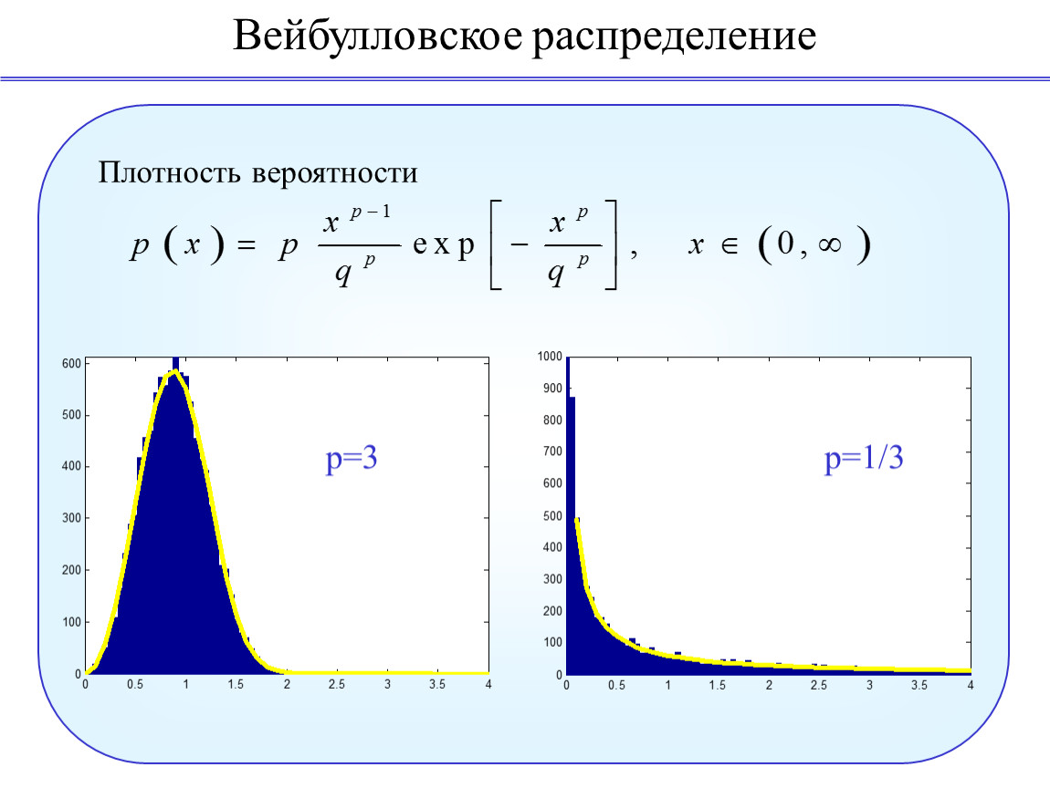 Плотность вероятности. Плотность распределения. Плотность распределения вероятностей. Вейбулловское распределение. Плотность вероятности физика.