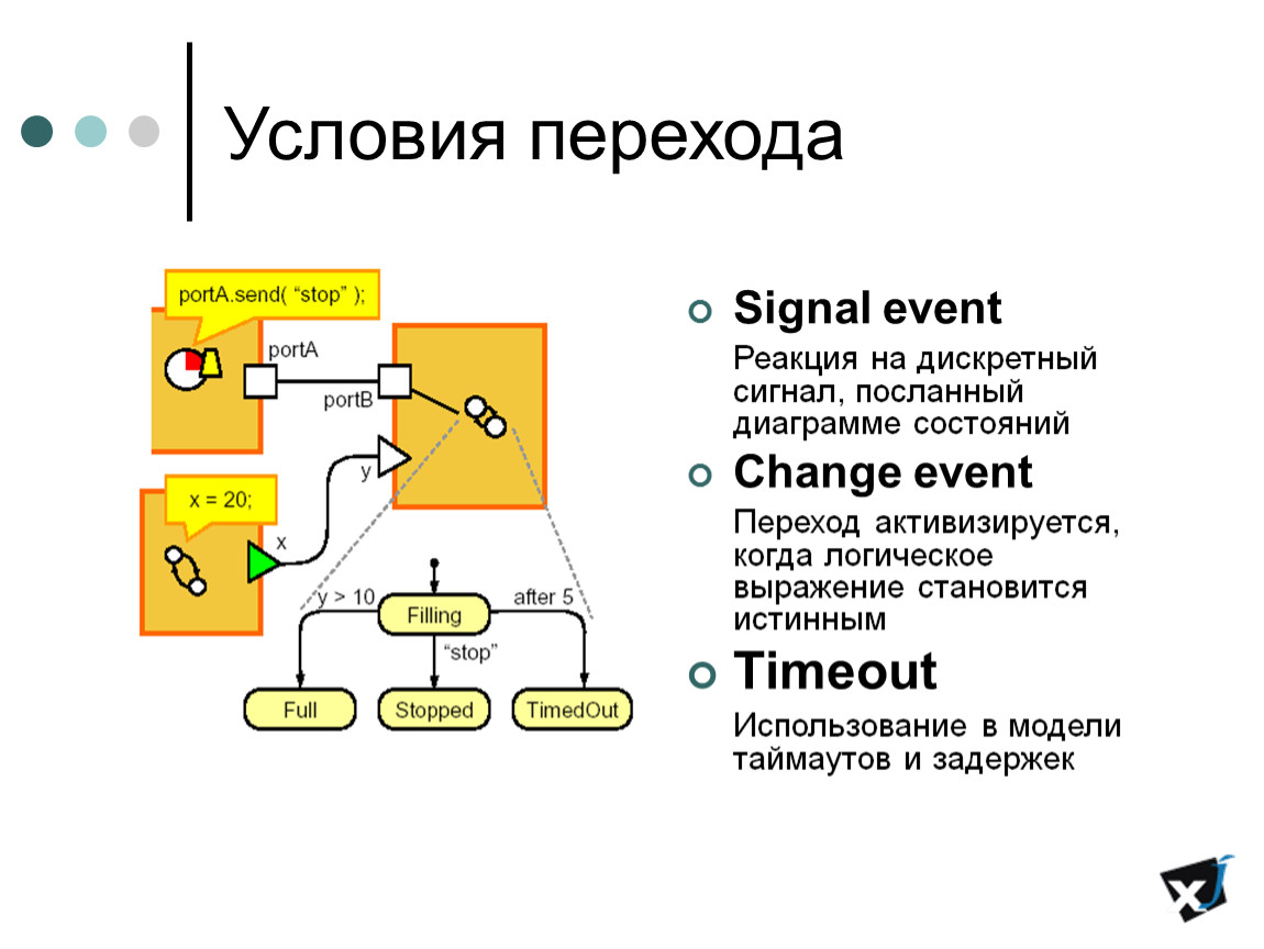 Диаграммы состояний anylogic