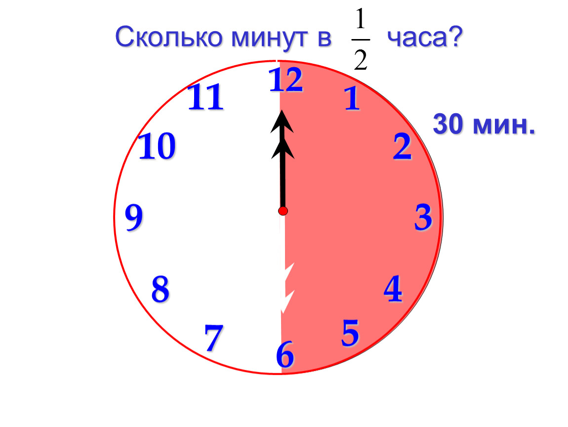 1 6 часа сколько будет минут. Сколько минут сколько минут. 6 Минут в часах. Сколько минут в часе. 2 Часа это сколько.