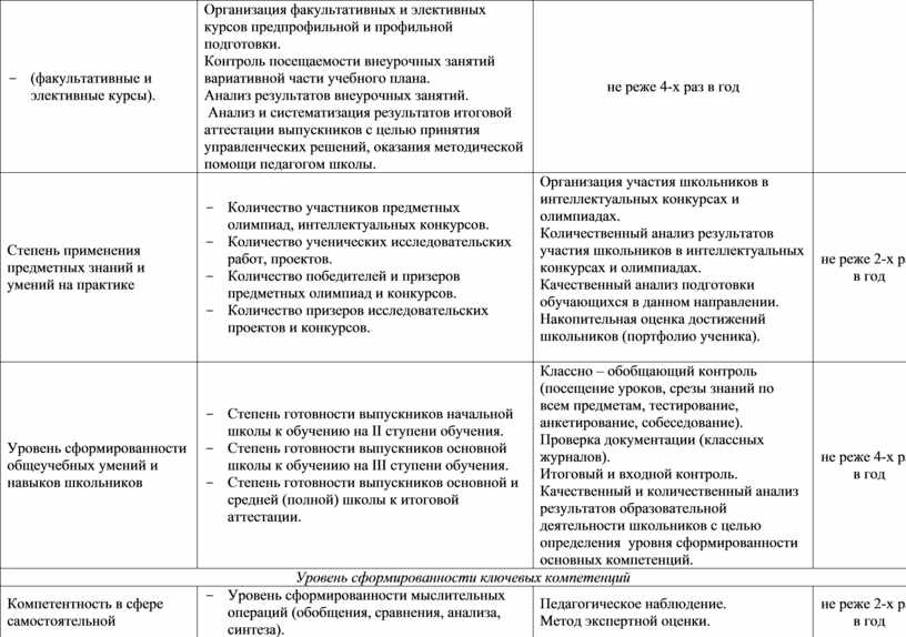 Между началом факультативных занятий и последним уроком