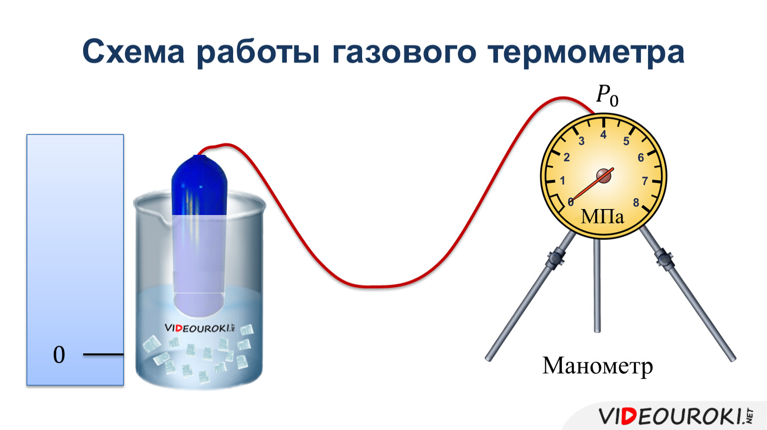 Принцип термометра. Газовый термометр принцип действия. Газовые манометрические термометры схема. Схема газового термометра физика. Схема работы газового термометра.