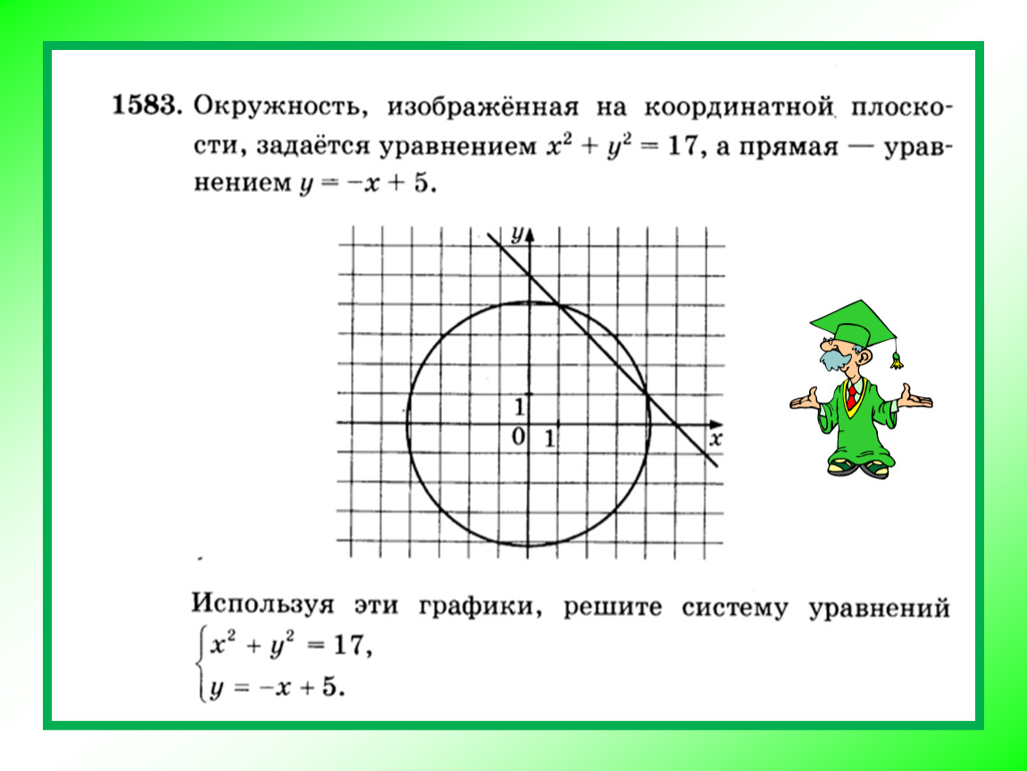 Свойства функции 8 класс алгебра дорофеев презентация