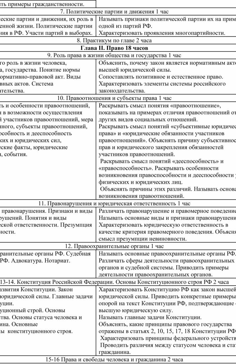 Рабочая программа обществознание 6-9 класс