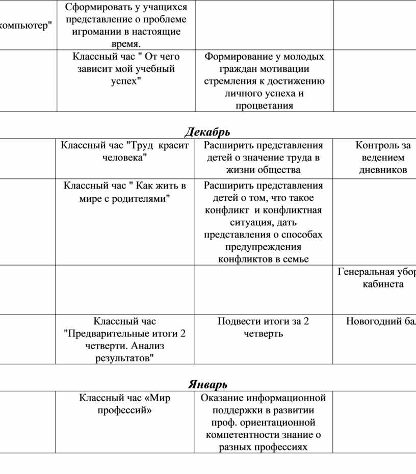 План написания проекта 11 класс