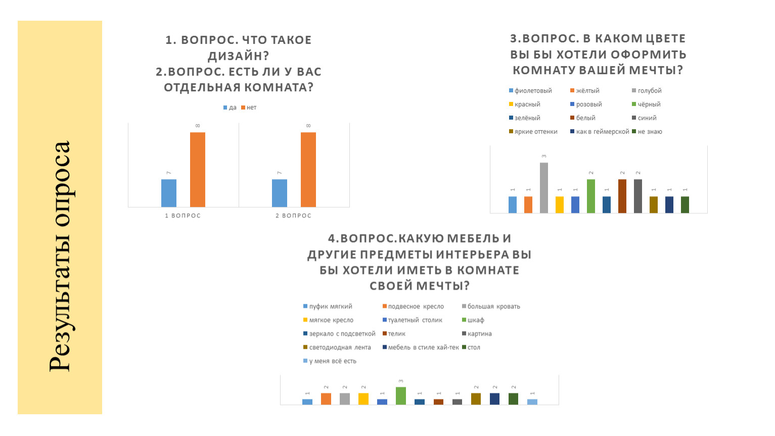 Проект дизайн моей комнаты презентация