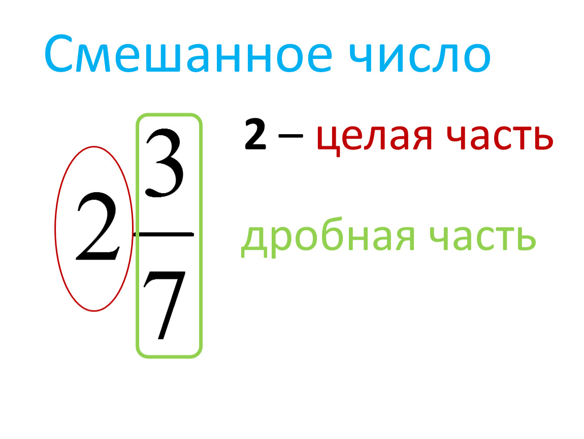 C какое число. Как разложить число 2 на целое и части.