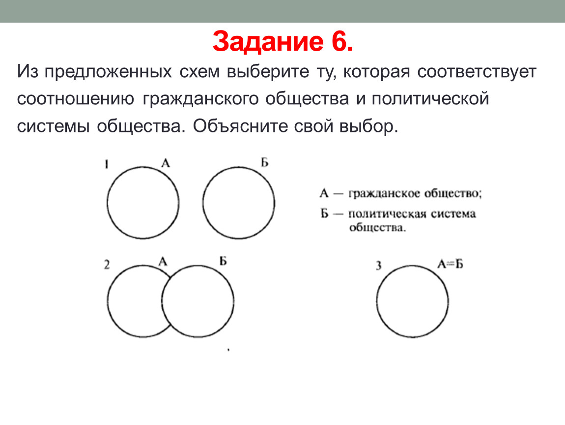 Из предложенных схем выберите ту которая соответствует соотношению гражданского общества