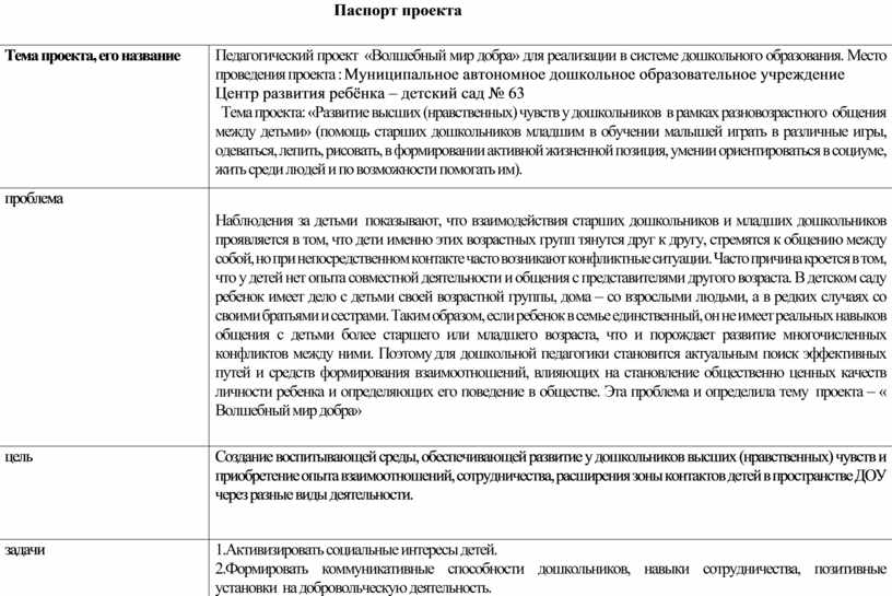 Паспорт проекта Тема проекта, его название