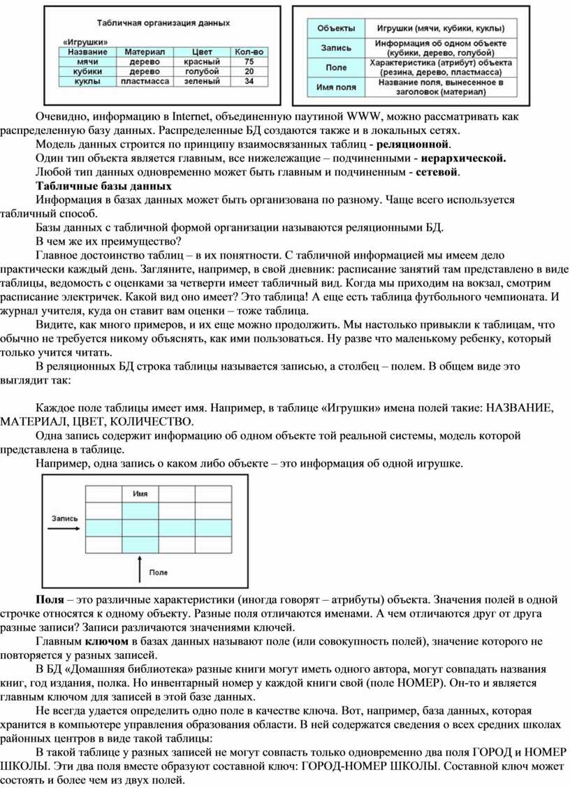 Урок на тему «База данных. Системы управления базами данных»