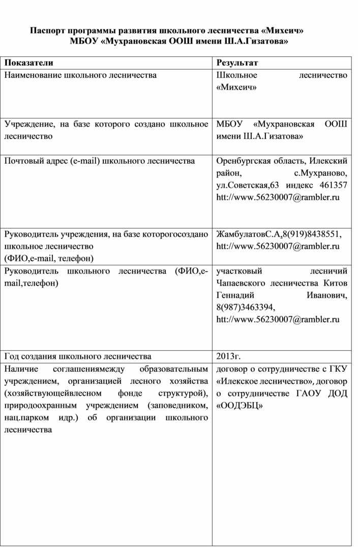 План работы школьного лесничества