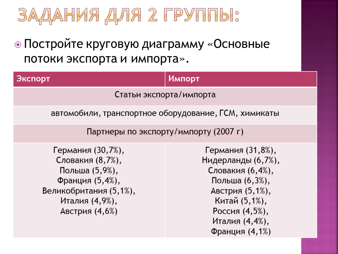 Фундаментальная диаграмма транспортного потока