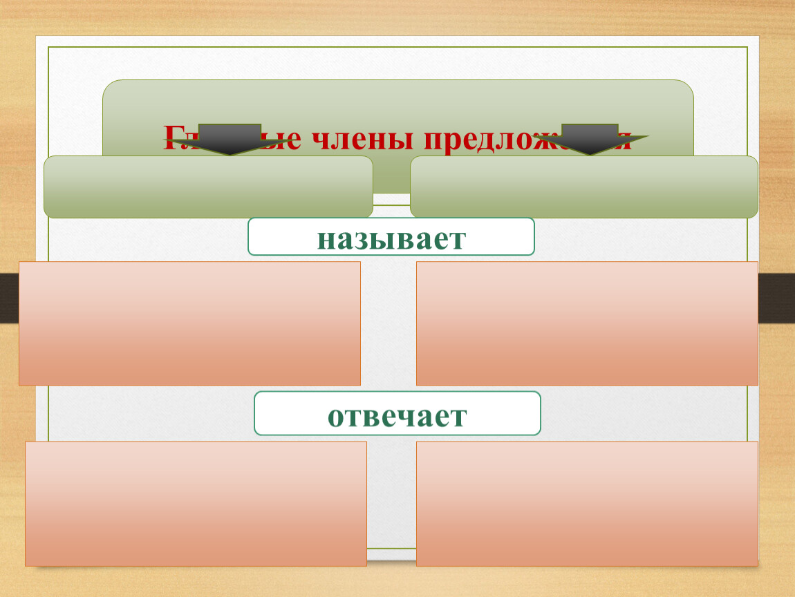 Главные члены предложения называет отвечает